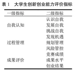 后疫情时代工科专业学生“双创”能力培养与评价研究