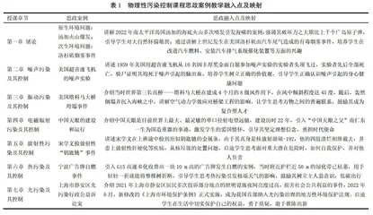 高质量发展道路下思政案例教学融入环境类主干课的实践研究