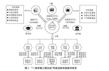 基于OBE理念驱动的高校大学生科技创新教育模式研究