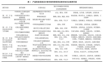 中国传统造物思想融入设计类课程思政建设的探索与实践