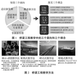 思政引领、以人为本的桥梁工程教学设计  