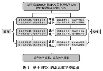 后MOOC时代SPOC物理化学实验混合教学模式探索与实践