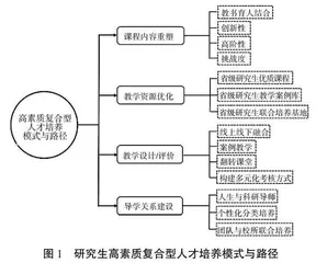 “双一流”背景下地方高校化工类研究生培养模式研究与实践