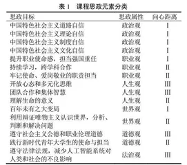智能驾驶课程思政元素库构建研究