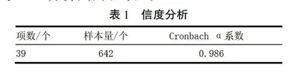 文化自信视域下地方高校大学英语课程思政现状与策略分析