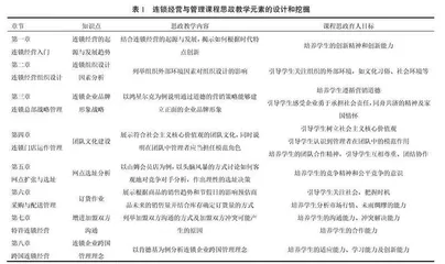 基于网络商家差评服务补救管理的连锁经营与管理课程思政教学研究