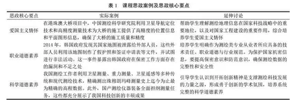 以地质探矿精神铸魂赋能测绘学科课程思政
