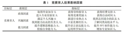 竞赛育人在军校学员中的效果达成机理研究
