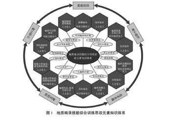 高校地质类实验课课程思政教学模式探讨