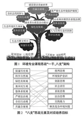 新时代背景下高校环境科学与工程类专业课程思政教学研究
