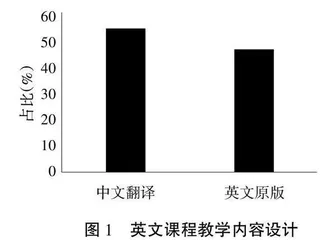 从课堂到实验的土木工程材料课程英文教学研究