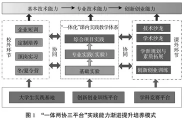 新工科背景下软件工程专业实践能力提升改革与实践