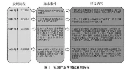 新工科背景下地方本科院校建设产业学院探索