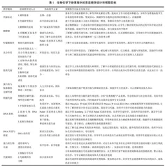 动态生物化学课程的思政教学设计、思考与探索