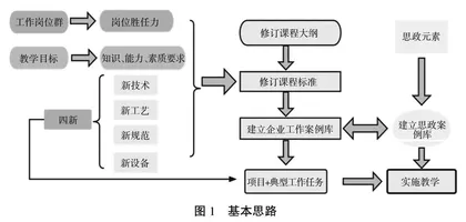 岗位胜任力视域下工程项目管理课程改革路径探索