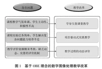 基于OBE理念的教学方法改革与实践