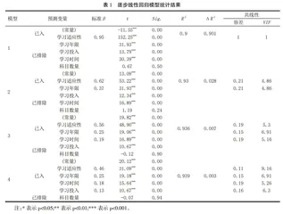 大学生慕课学习适应性与投入对学习满意度的影响