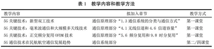 民航领域5G加速推进背景下通信原理与系统课程教学改革