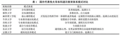 新工科背景下通识教育课程体系改革探究