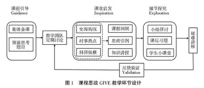基于GIVE双向思辨的专业课程思政教学模式分析