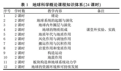 通识教育课程改革探索
