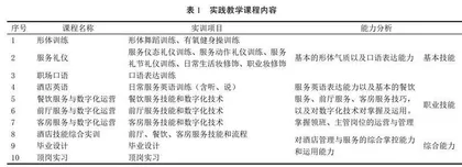 酒店管理专业创新创业实践课程开设现状及发展思路