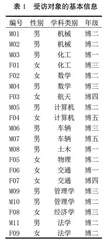 博士生教育高质量发展：直博生的学术困局及破局路径解析