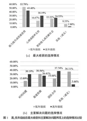 OBE理念视域下公益活动实践课程教学提质增效的探索性因子分析