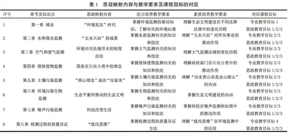研究生课程思政探索与实践