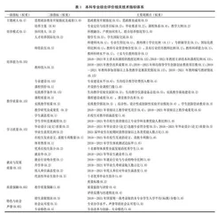 专业评价背景下资源勘查工程专业建设提升路径