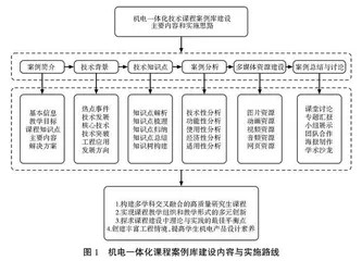 基于发现式学习策略的研究生案例库建设实践与应用探究 