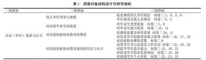 高校创新创业教育成效促进企业用人机制创新发展的路径探索