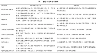 工程教育认证理念下电力电子技术课程思政教学改革研究