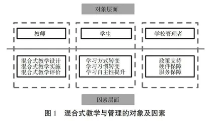 高校混合式教学与管理模式实施问题探讨与对策分析