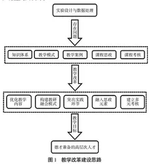 研究生课程教学改革与实践 