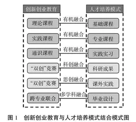 基于新工科驱动生态文明建设的环境类专业大学生“双创”素养强化路径