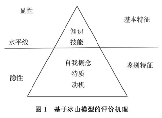 新时代教育评价改革下大学生综合素质评价模型构建与实践