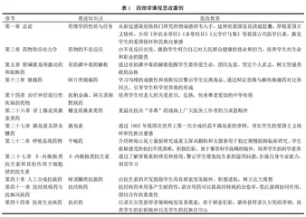 国家级一流专业背景下药理学课程思政教学设计与改革