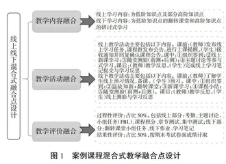 高效课堂目标下混合式教学设计与实践