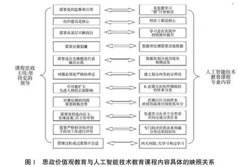 高等融合教育背景下新工科课程思政教学创新实践