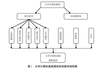 大学计算机基础课程思政教学方法探索