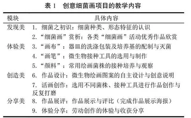 大学生劳育与美育协同发展的探索与实践