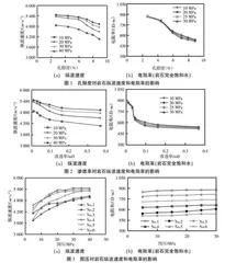 基于创新能力培养的能源特色高校专业实验教学改革