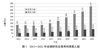 导师“立德树人”育人能力的提升策略与评价机制