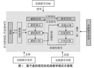 基于虚拟现实的核事故应急实践教学研究与实践