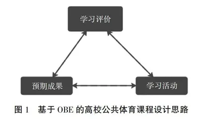 基于OBE理念的高校公共体育课程设计与实施策略研究