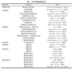 高校大学生PDP标量体系研究