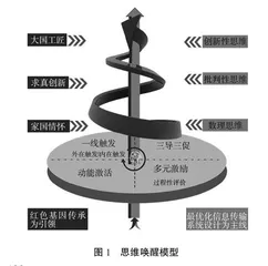 信息论基础课程线上线下混合式教学创新探索与实践