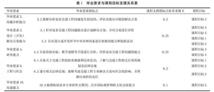 基于OBE理念的课程目标达成度评价体系研究