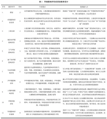 基于思政育人理念的环境影响评价课程实践教学探索